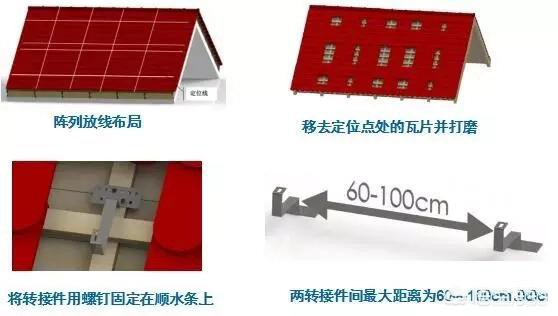 結(jié)構(gòu)選型的時(shí)候,對于安裝方式有兩個(gè)特點(diǎn) 結(jié)構(gòu)選型的時(shí)候,對于安裝方式有兩個(gè)特點(diǎn)